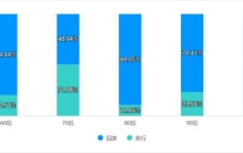 八成消费者今年春节更求实在 京东年货节更省钱、更智能、更贴心