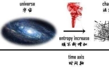 宇宙走向终结的三种方式，没有最恐怖只有更恐怖