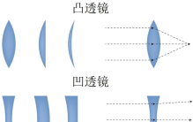 未来的光子计算机