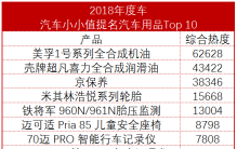 2018年度车：值友最青睐的10款汽车用品，你也买了吗？