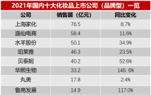 最新！中国十大美妆品牌上市公司出炉