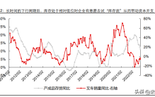 机械行业研究报告：通用设备板块的主要驱动力分析