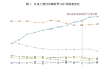 从《财富》世界500强榜单看中国大型企业的成就与挑战