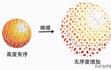 遥远的某天宇宙也会走向终结，但可以通过这两种方式延续人类文明