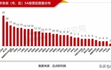 2022年5A级景区品牌影响力100强榜单