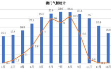 港澳宝典资料大全（2023香港澳门宝典资料大全）