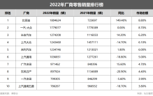 畅销车企排行！这品牌动力堪称最强 卖得好是有原因的！