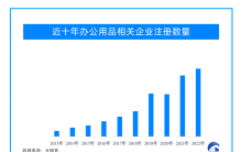 后疫情时代的开工季：多元化需求催生办公用品增长潮