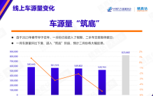 1月汽车保值率出炉：奔驰宝马上升，理想、蔚来进前十