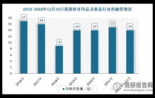 【投融资】2022年我国体育用品及装备行业投融资情况汇总