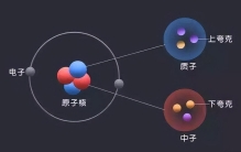 原子内部99%都是空的，从高楼跳下为何会摔扁而不会穿进地面？