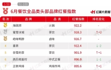 2022年6月份“餐饮品类的品牌力百强榜”