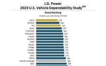 汽车质量排名（中国市场与美国市场）