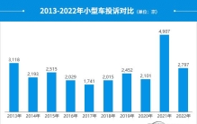 2022年度国内小型车投诉分析报告