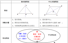 【中考数学】图形的运动专题