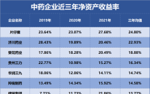 中药，谁是盈利最强企业？