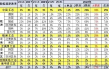 比亚迪，特斯拉最厉害的竞争对手？