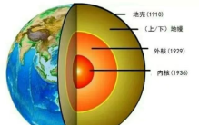 为什么地球内核温度6000多度 依然固态？（地球内核）