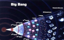 解读宇宙大爆炸的前三分钟到底发生了什么，完全颠覆人类的认知