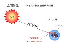 是否有接近太阳 而不会被热熔的物质 看看吧（太阳能量）