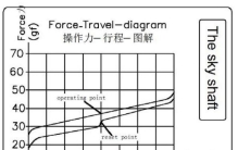 手感是玄学吗？机械键盘的手感是怎么回事