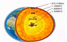 有其他文明生活在地球的内部 是真的吗？（只是猜测）