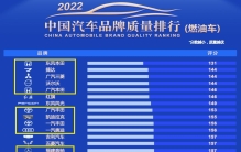 3.15专题：合资车质量榜揭晓，本田丰田前十，大众达标，日产上榜