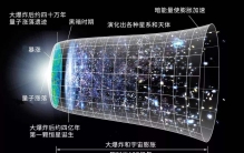 遥远未来宇宙终将毁灭，人类文明要想延续只有一种方式