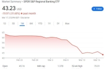 商业地产中的办公楼物业——美国小银行的下一颗“巨雷”