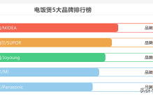 电饭煲的优劣鉴别:2022电饭煲新的品牌榜出炉,看看你选对了牌子没