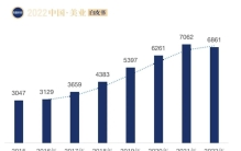 2022年生美和医美真实数据曝光，未来有何发展趋势？