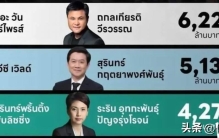 陈星宇盘点泰国最具商业价值五大电视台：2022年哪一部泰剧最吸金
