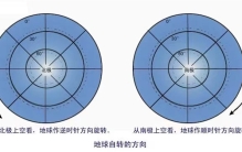 地球自转异常 1天不到24小时 人类要负责（自转加快）