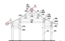 浅谈中国建筑之特征