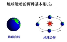 1月初地球经过近日点 离太阳近却是寒冬？（地球温度）