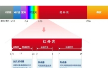 太阳的表面温度如何测量出来 依靠这种方法（温度测量）