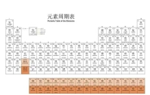 元素周期表包含所有元素吗 有无未知元素？（地球元素）