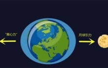 月球受太阳引力大于地球 为何没被吸走？（引力平衡）