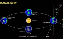 太阳自转一圈需要多久 看看科学家的答案（太阳运动）