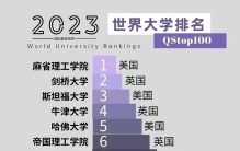 2023年世界大学排名名单