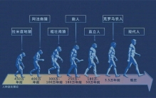 宇宙中如果有超级文明存在 会有多可怕（难以预计）