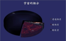 毕宿星团状态诡异，天文学家称：我们或许找到了暗物质的踪迹