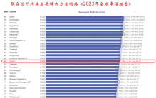 联合国评两岸三地台湾最幸福！高安国：这跟台湾民调一样不可靠！