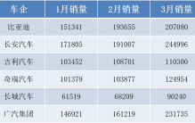 2023年车市分析:谁才是汽车市场的主力产品?