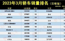 3月轿车销量榜排名：埃安S进前三，特斯拉Model 3只能排第三