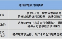 2023年台灯哪种品牌的好？儿童台灯品牌排行前十名