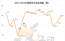 3月汽车销量榜：比亚迪四款车跻身前五 埃安Aion S首超轩逸和新朗逸