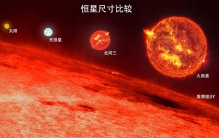 地球之最天文篇：最重的恒星HD93250