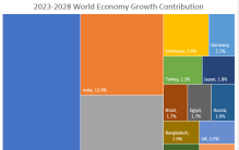 机构密集唱多中国经济！IMF：中国将是未来五年全球最大增长引擎