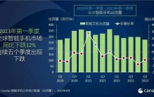 逆袭了？最新手机销量排名公布：三星超越苹果成全球第一